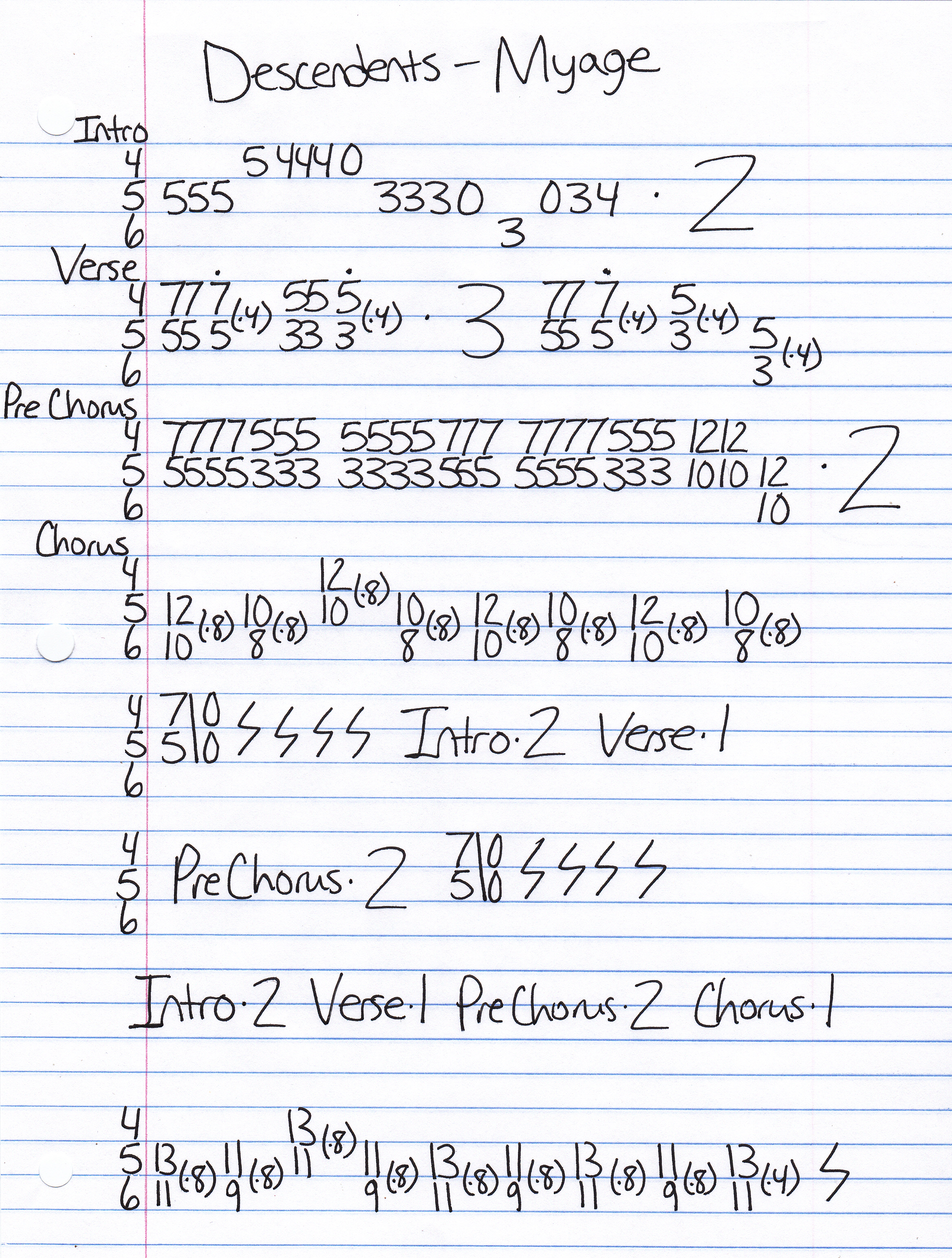 High quality guitar tab for Myage by Descendents off of the album Milo Goes To College. ***Complete and accurate guitar tab!***